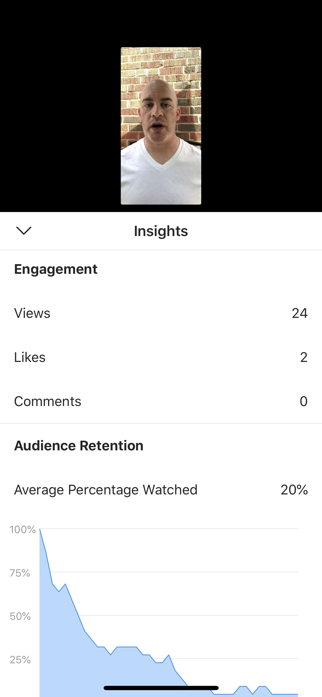 IGTV Post Stats